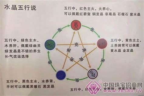 五行缺金缺水|八字金水不足，如何补金带水？